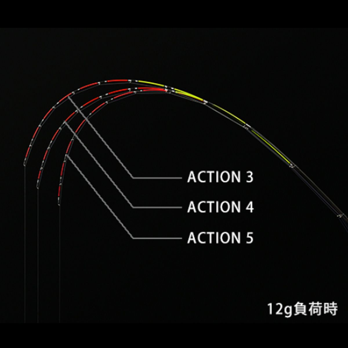 イカダシンカー12g負荷時：35度