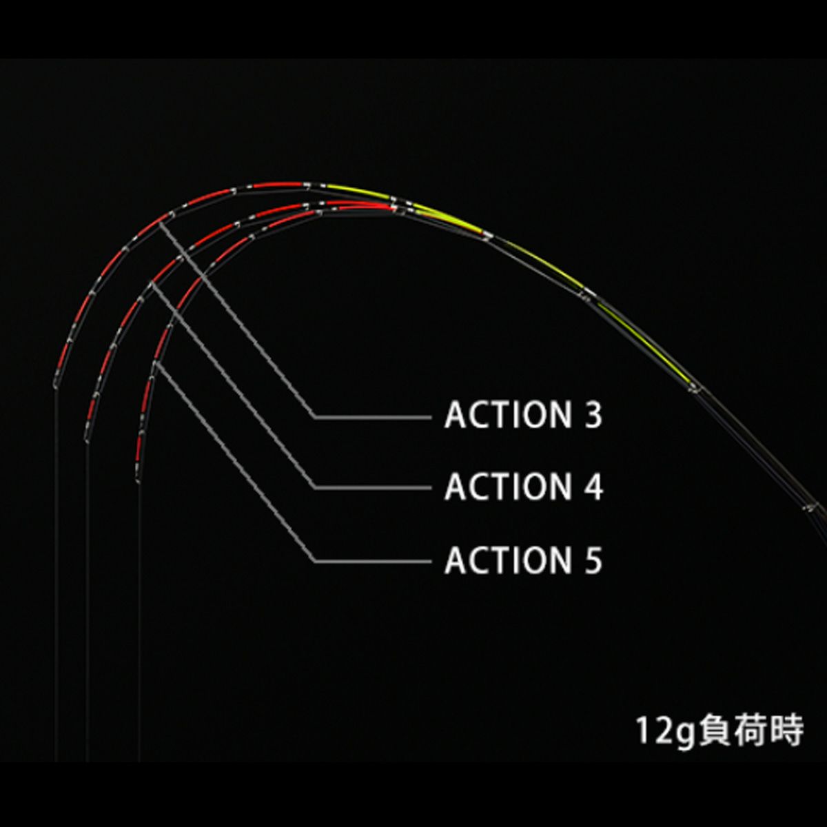 イカダシンカー12g負荷時：水平