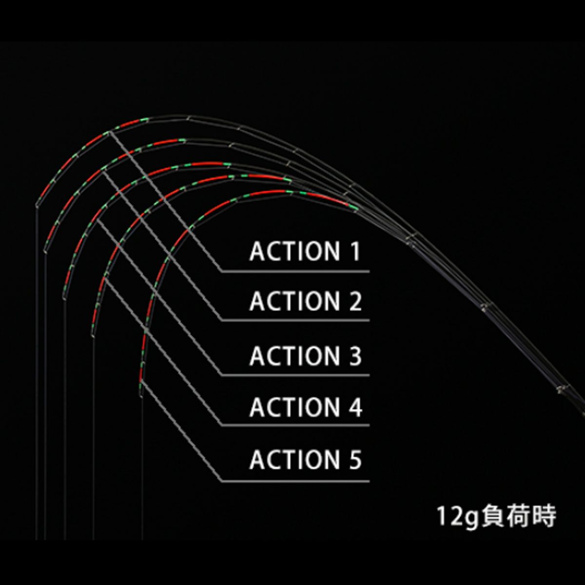 イカダシンカー12g負荷時：35度