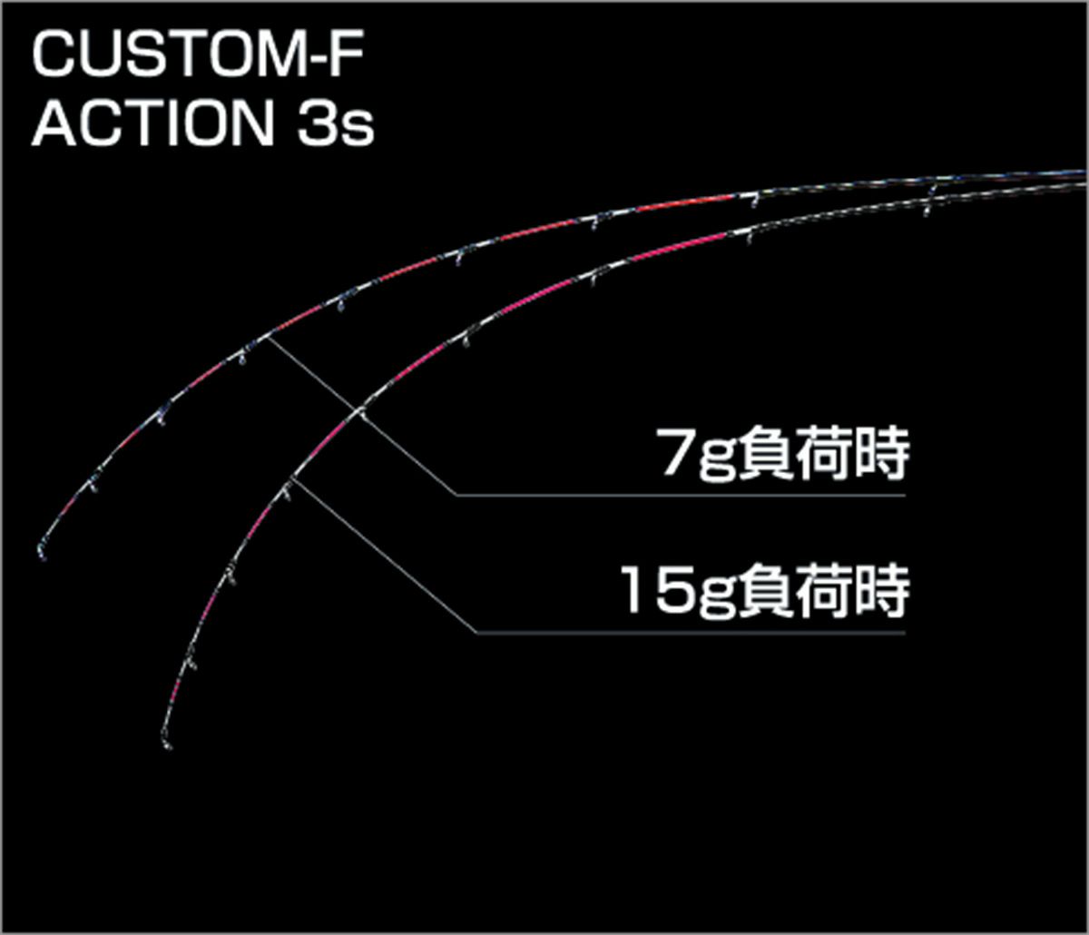 OL_CUSTOM-F_ACITON_3s_曲がり